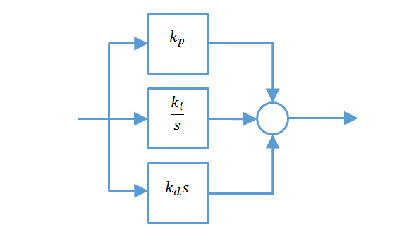 Serial or parallel PID, which structure to pick? - Acsystème