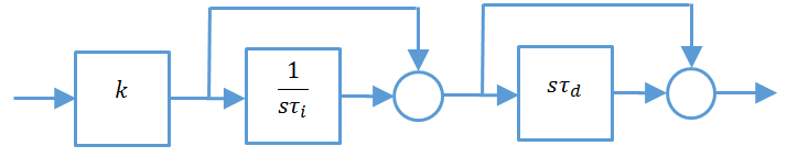 PID-forme-serie Régulation PID