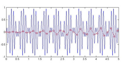 Matlab traitement du signal
