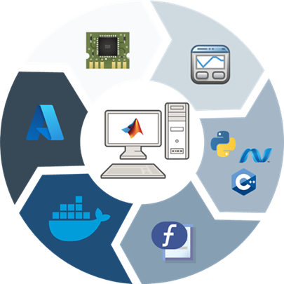 Séminaire Mathworks et Acsystème 2024