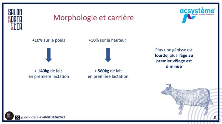 Conf. Lescarret - morphologie et carrière.