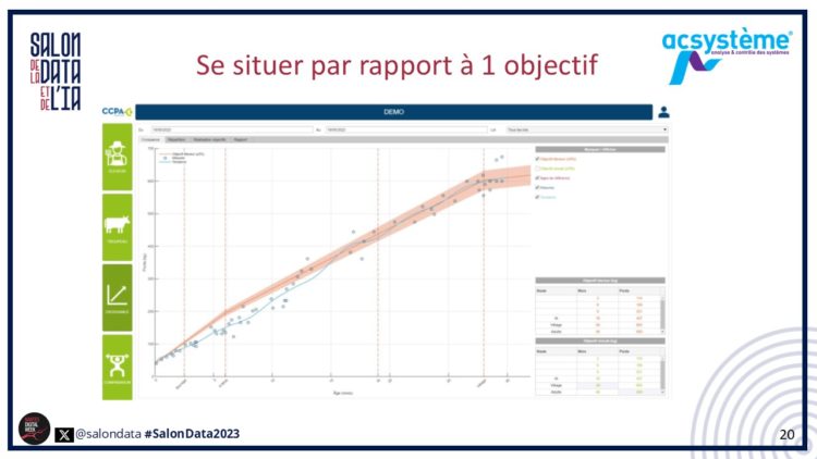 Conference S. Lescarret - objectif (slide)