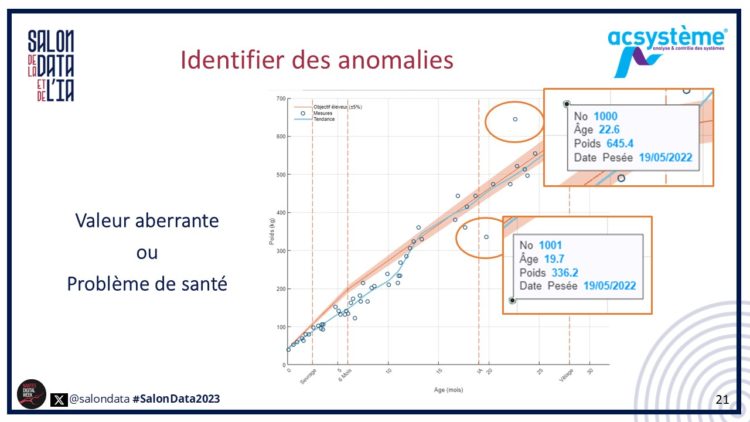 Conference S. Lescarret - identification des anomalies (slide)